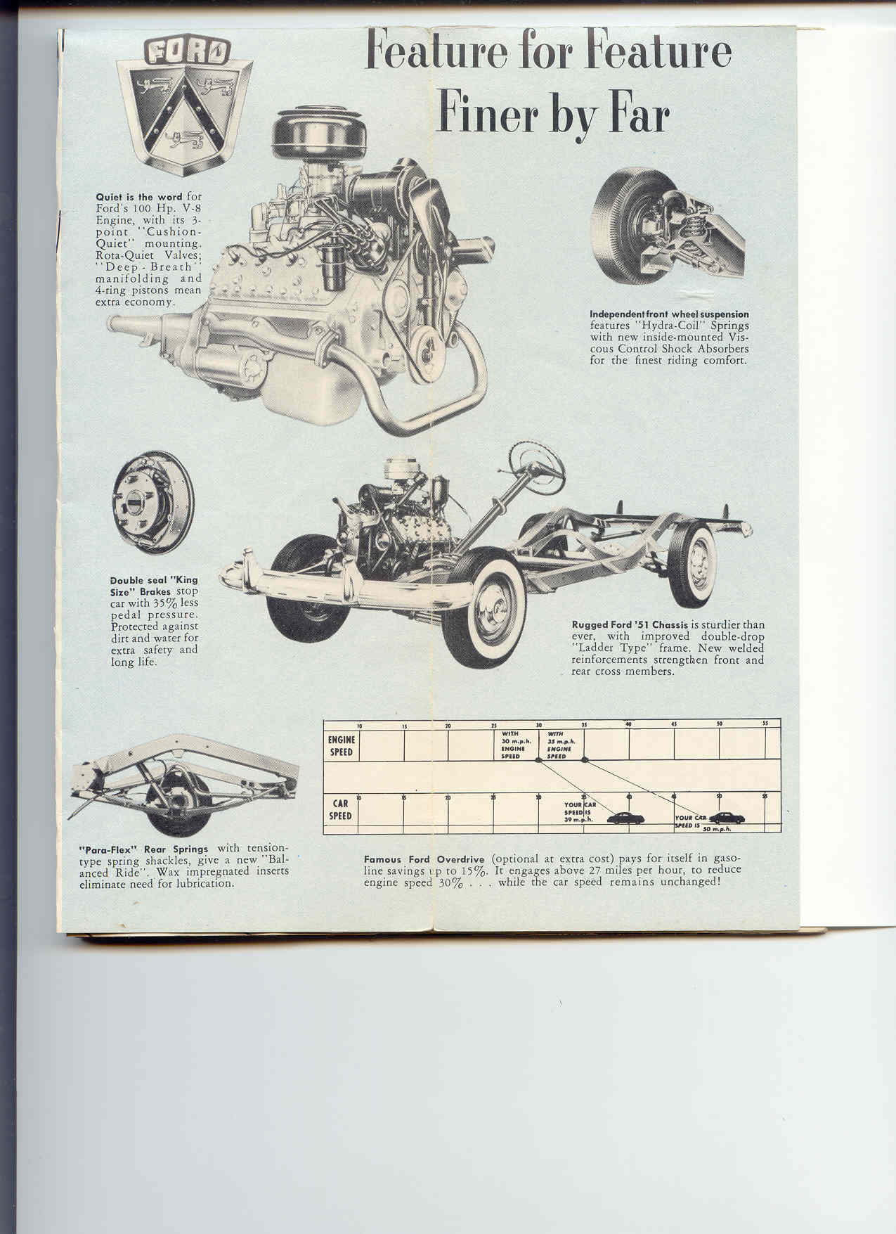1951 Ford Foldout Page 2